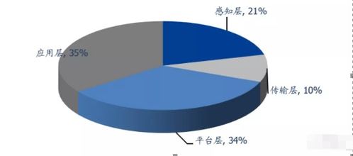 智能控制器龍頭拓邦股份（002139）深度分析 軟件定義硬件，未來(lái)發(fā)展?jié)摿薮? />
</span>
<span id=
