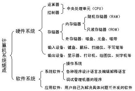 計(jì)算機(jī)系統(tǒng)及軟件開發(fā) 構(gòu)建數(shù)字世界的基石