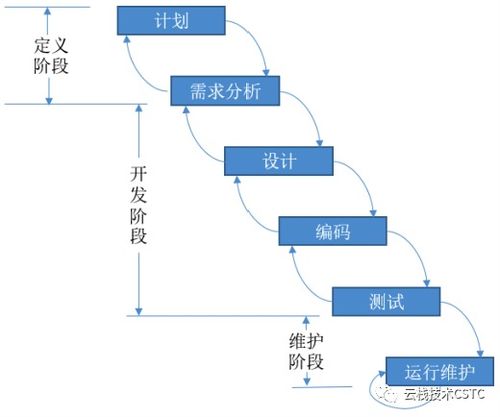 軟件開發(fā)的維保期是指什么 請(qǐng)問 計(jì)算機(jī)軟件保護(hù)條例 中規(guī)定的軟件的保護(hù)期限為多久