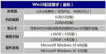 Windows 10安裝后占用空間及系統(tǒng)盤規(guī)劃指南 開發(fā)者的實(shí)用參考