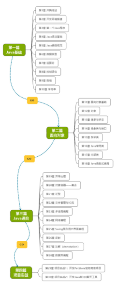 《Java程序設(shè)計(jì) 深入理解計(jì)算機(jī)系統(tǒng)的語言》上市——架起計(jì)算機(jī)系統(tǒng)與軟件開發(fā)之間的橋梁