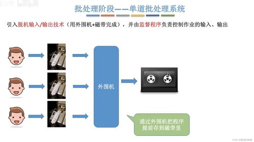 操作系統(tǒng)學(xué)習(xí)筆記 發(fā)展、分類、中斷與運(yùn)行機(jī)制