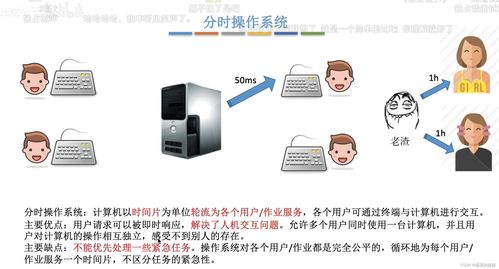 深入淺出操作系統(tǒng)發(fā)展史 從分類到運(yùn)行機(jī)制的全景解析