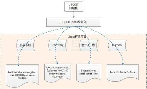 Tina Linux 系統(tǒng)軟件開發(fā)指南 從基礎(chǔ)到實(shí)踐