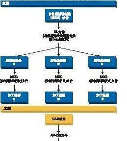 STEP-NC CNC程序與計算機系統軟件的新發展