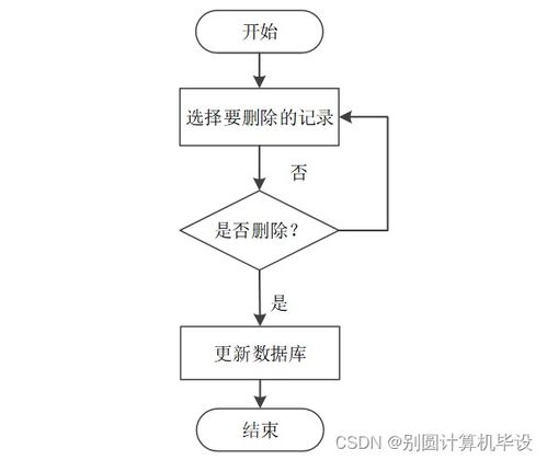 基于Java的售票系統開發——SSM框架在3G/4G網絡環境下的計算機畢設實踐