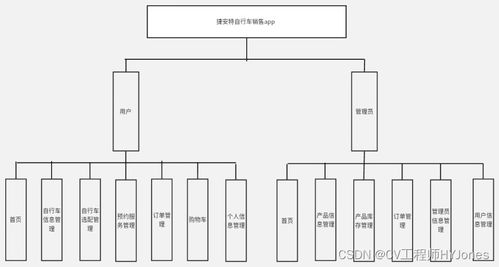 android開發畢業設計,android課程設計,自行車銷售商城管理系統,基于android studio開發自行車銷售商城